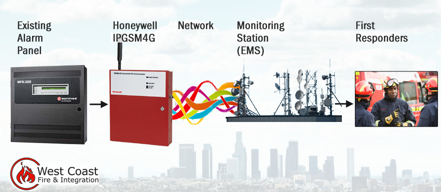 services notifier west coast fire